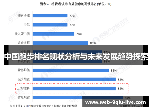 中国跑步排名现状分析与未来发展趋势探索